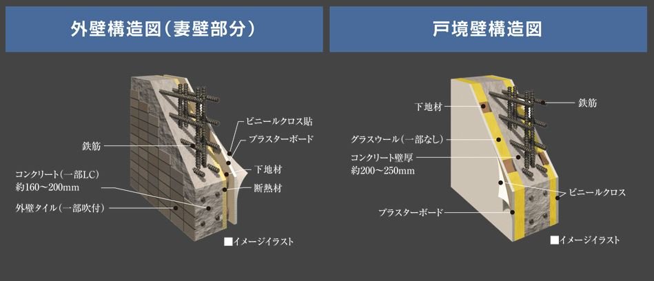断熱構造・遮音構造