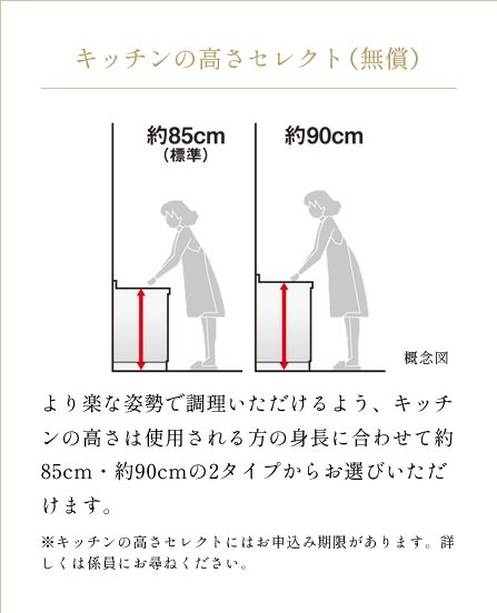 キッチンの高さセレクト（無償）