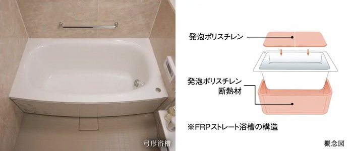 保温浴槽