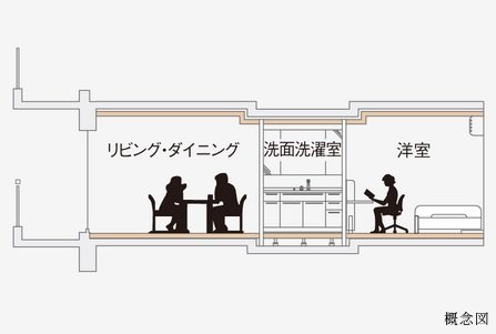 フルフラット設計