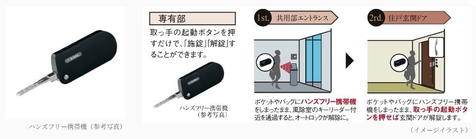 ハンズフリー携帯機