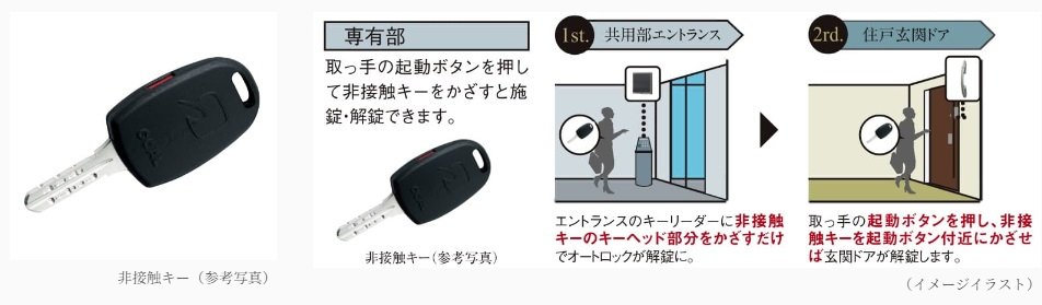 非接触キー