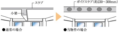 ボイドスラブ工法