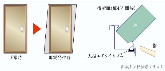 耐震ドア枠(玄関)