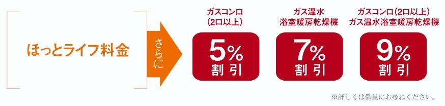 びわ湖ブルーエナジーの「ほっとライフ料金」