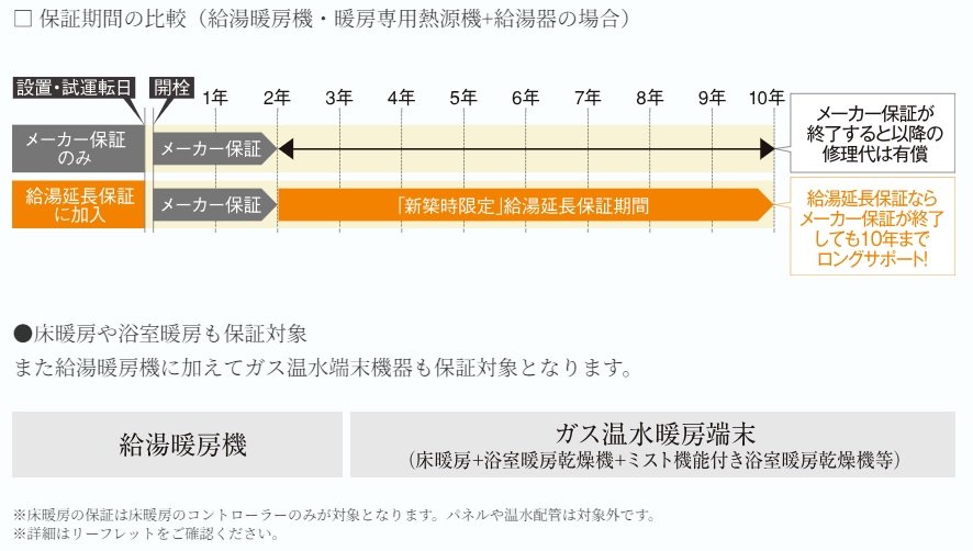 新築住宅に給湯暖房機の10年保証