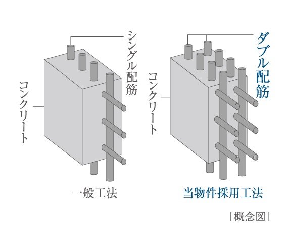 ダブル配筋を採用