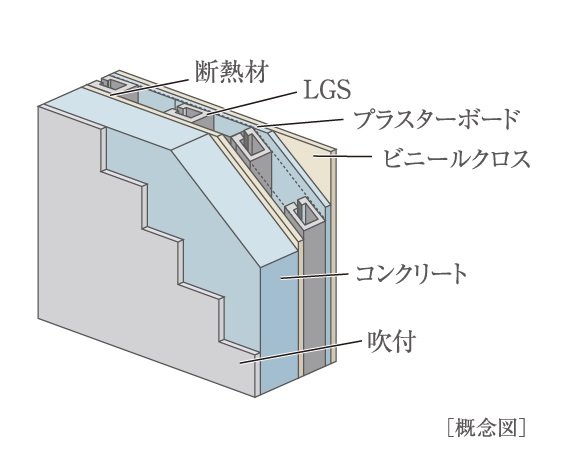 断熱効果に配慮した外壁