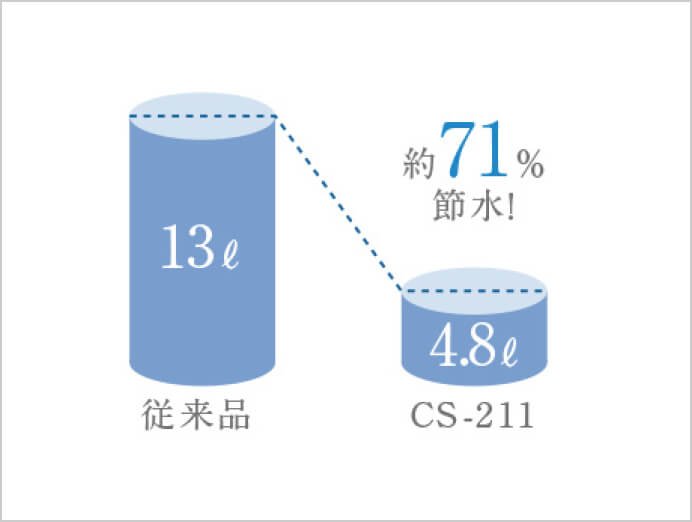 節水便器