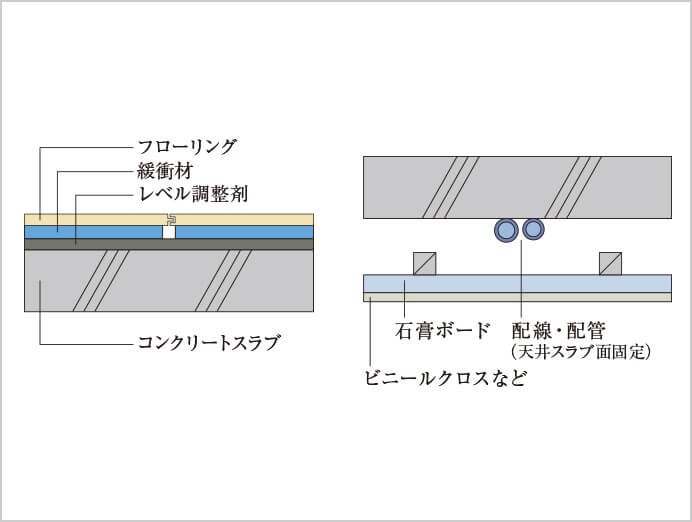 直床、二重天井