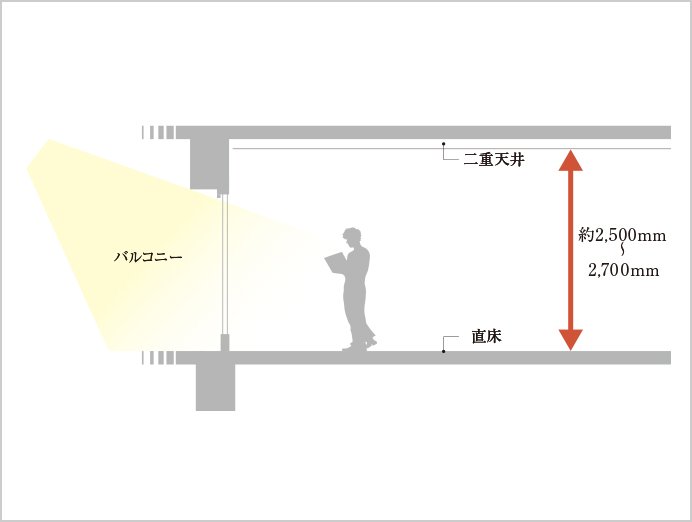 天井高・サッシ高