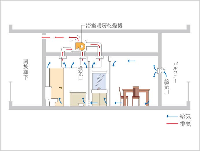 24時間小風量換気