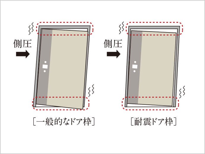 耐震ドア枠