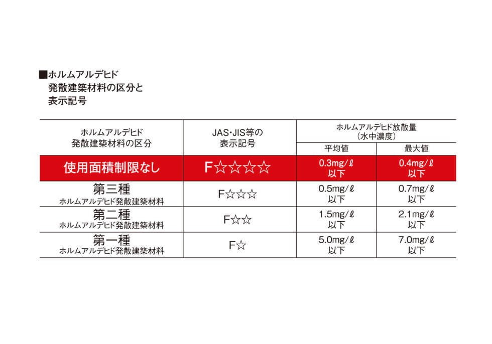 シックハウス症候群対策