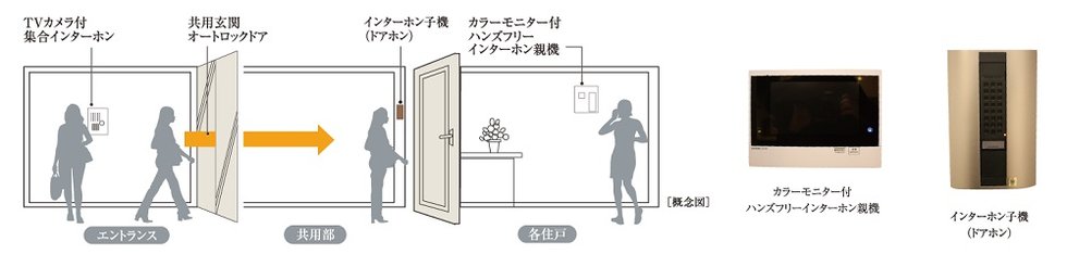 カラーモニター付ハンズフリーインターホン&オートロックシステム