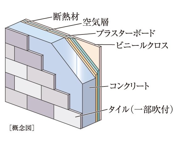 断熱効果に配慮した外壁