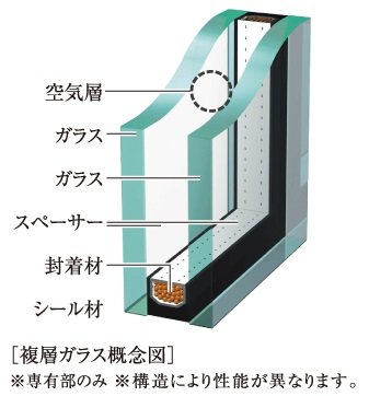 複層ガラス