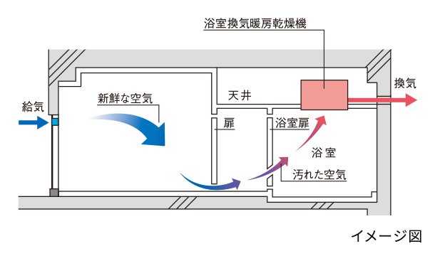 24時間換気システム