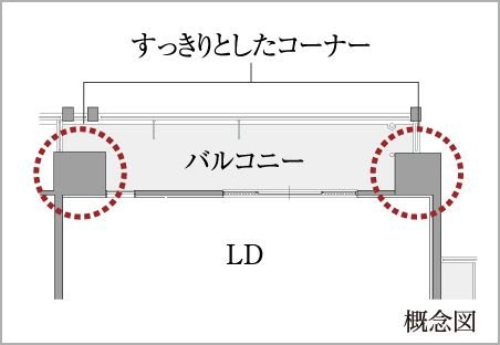 アウトポール設計