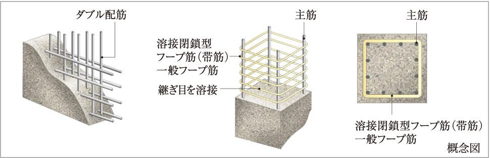 ダブル配筋・溶接閉鎖型フープ筋