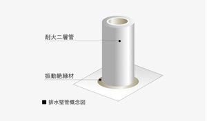 水廻り遮音対策