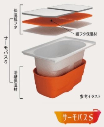 サーモバスＳ
