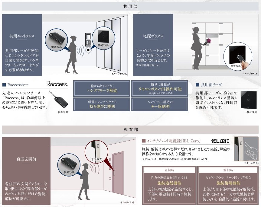 先進のハンズフリーシステム「Raccess（ラクセス）」