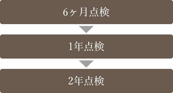3回にわたるアフターサービス