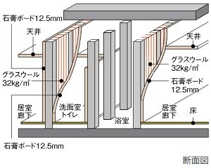 水廻りの間仕切壁