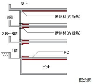 断熱性能