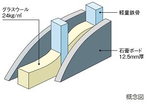 洋室1(メインベッドルーム)の間仕切り壁