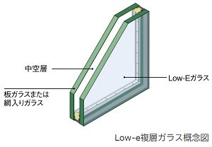 Low-e複層ガラス +遮音性能T2サッシ