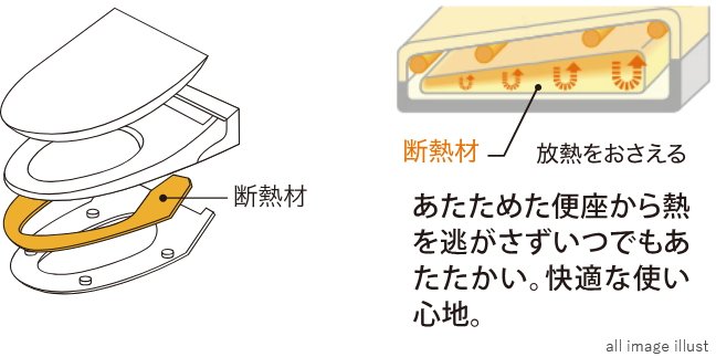 充実した節電機能
