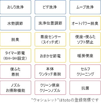ウォシュレット機能一覧