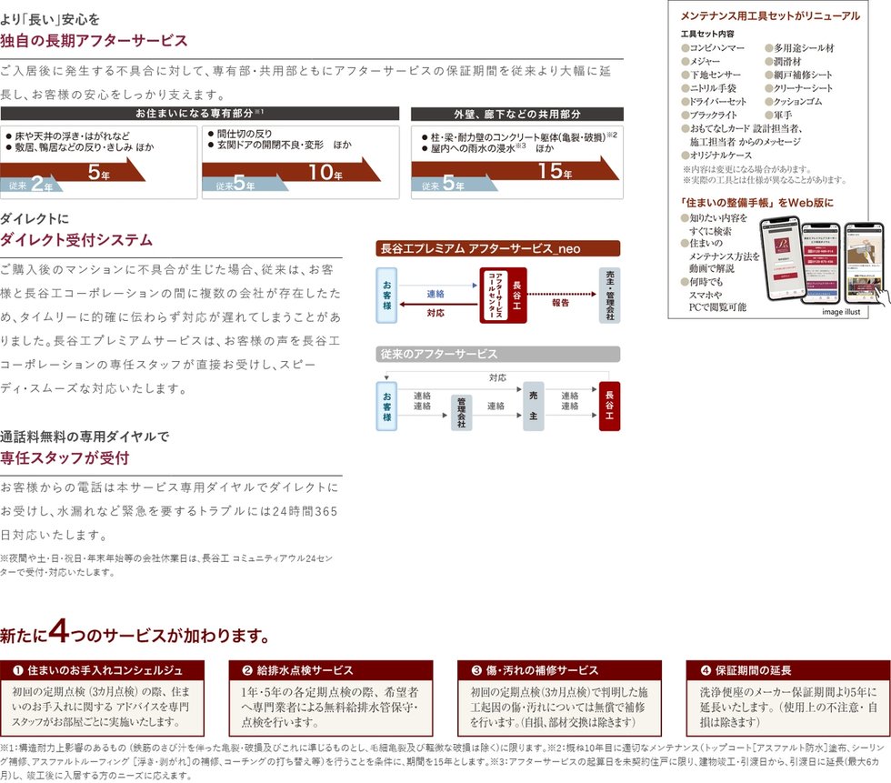 長谷工プレミアム アフターサービス_neo