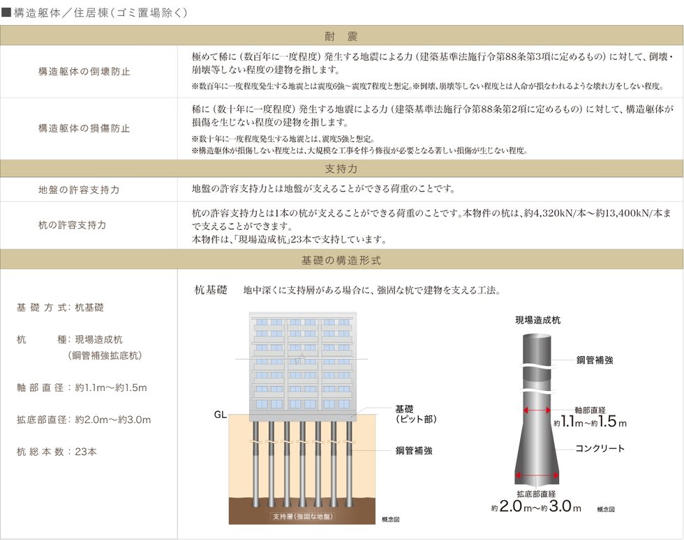 構造安定に関する基礎知識