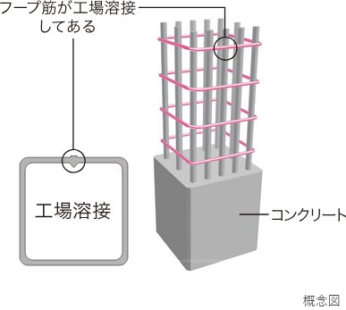 溶接閉鎖型フープ筋