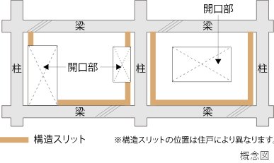 構造スリット