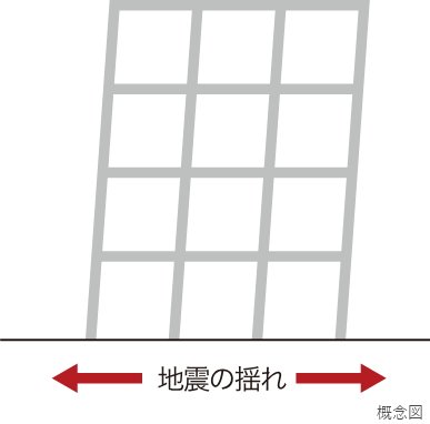 耐震構造
