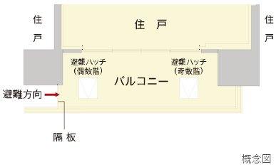 バルコニー避難ハッチ