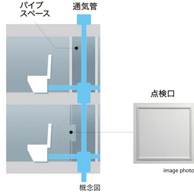 住戸内にパイプスペース点検口