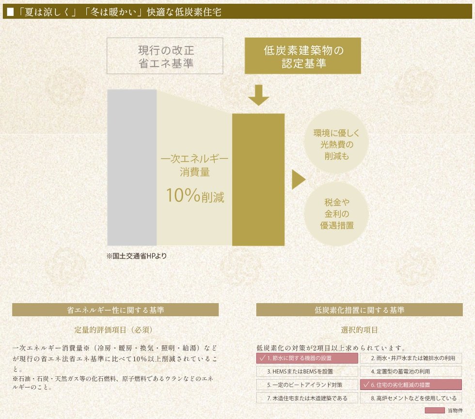 「認定低炭素住宅」とは？