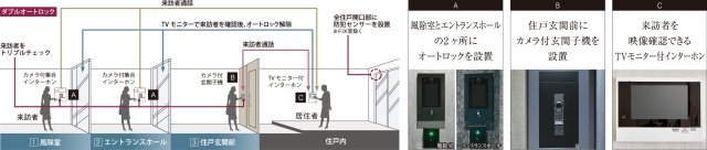 「セコム」による安心のセキュリティシステムを採用。