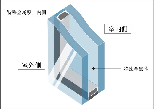 LOW-E複層ガラス