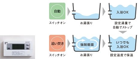 フルオートバス