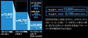 しっかりECO