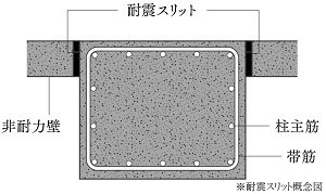 耐震スリット