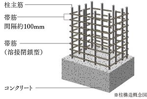 溶接閉鎖型帯筋