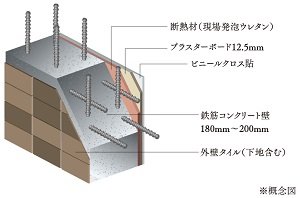 外壁(耐力壁)