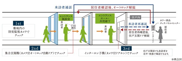 オートロックシステム